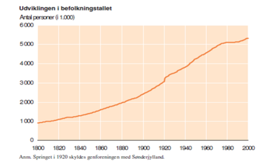 befolkningDK