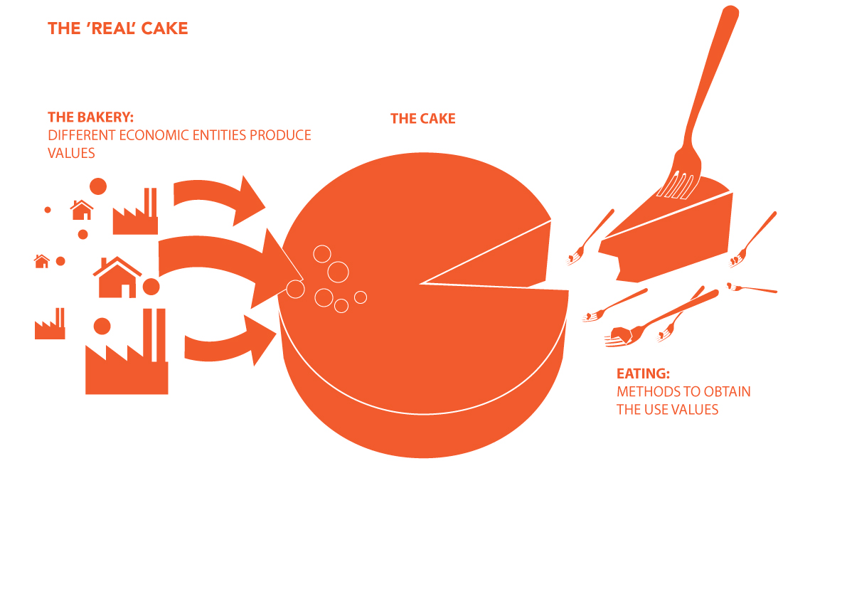 Sharing society’s cake. Illustration: Sonja Winckelmann Thomsen